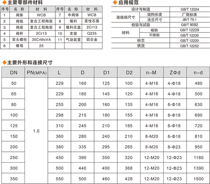 Z644TC气动陶瓷双闸板阀-参数.jpg